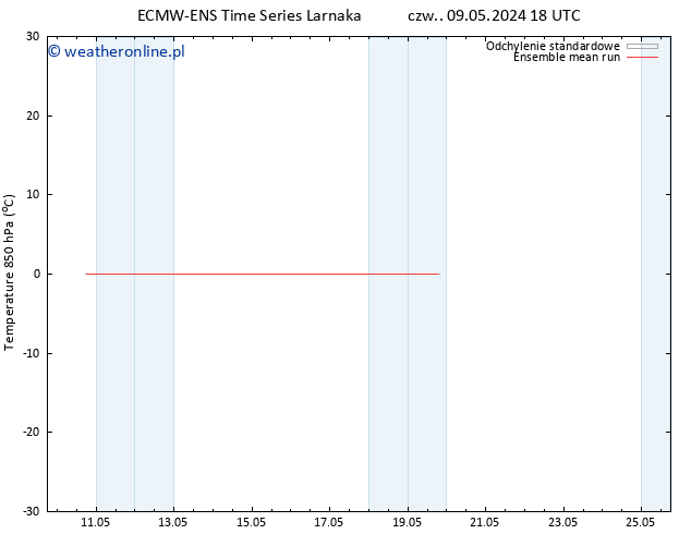 Temp. 850 hPa ECMWFTS nie. 12.05.2024 18 UTC