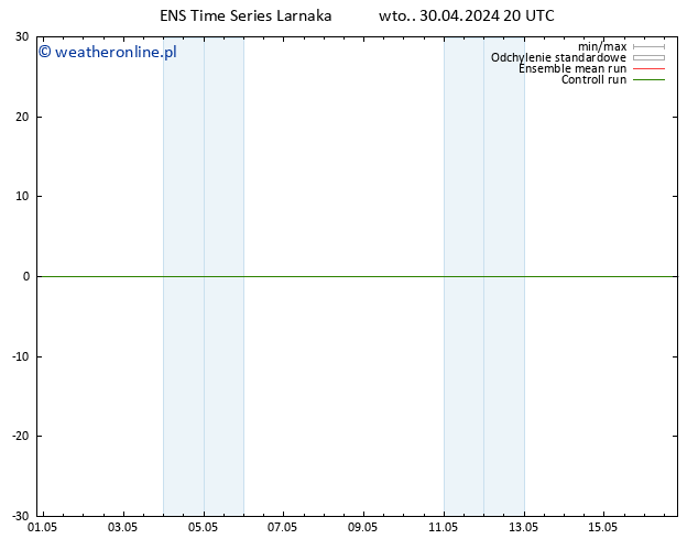 Height 500 hPa GEFS TS śro. 01.05.2024 02 UTC