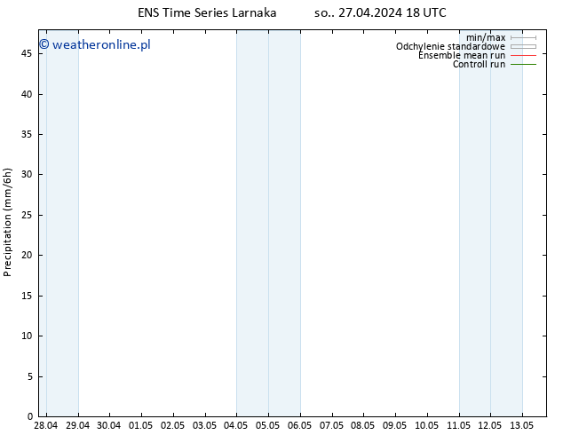 opad GEFS TS nie. 28.04.2024 00 UTC