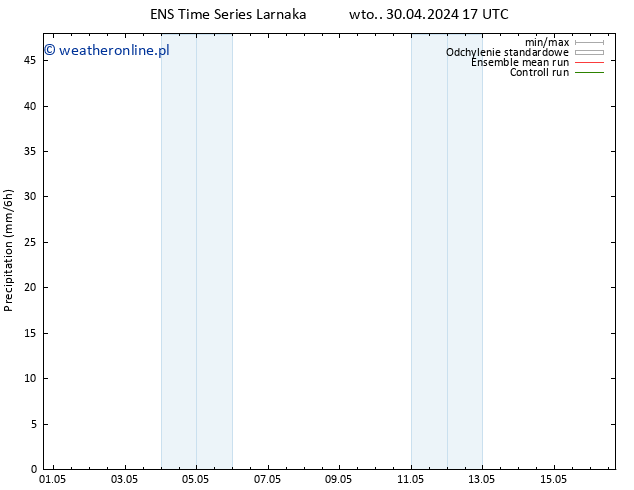 opad GEFS TS czw. 02.05.2024 11 UTC