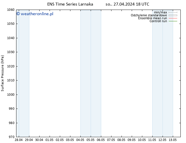 ciśnienie GEFS TS pt. 10.05.2024 06 UTC