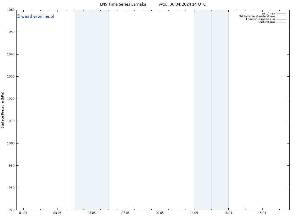 ciśnienie GEFS TS wto. 30.04.2024 14 UTC