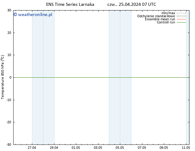 Temp. 850 hPa GEFS TS czw. 25.04.2024 07 UTC