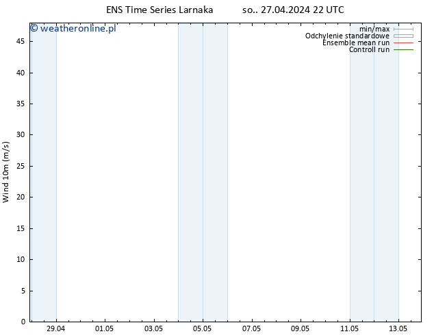 wiatr 10 m GEFS TS nie. 28.04.2024 04 UTC