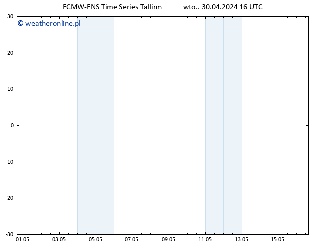 Height 500 hPa ALL TS wto. 30.04.2024 22 UTC