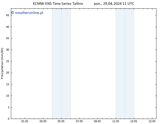 opad ALL TS czw. 02.05.2024 11 UTC