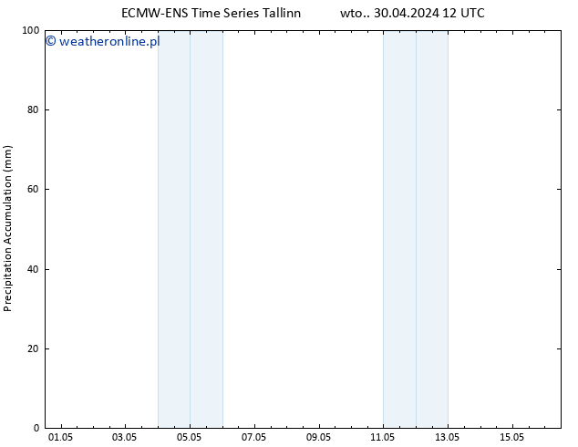 Precipitation accum. ALL TS czw. 16.05.2024 12 UTC