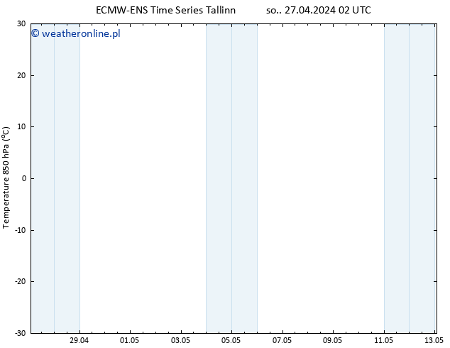Temp. 850 hPa ALL TS so. 27.04.2024 08 UTC