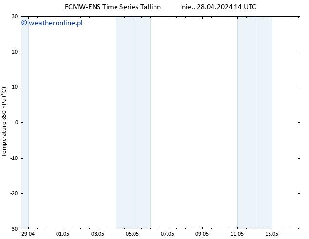 Temp. 850 hPa ALL TS pon. 29.04.2024 14 UTC