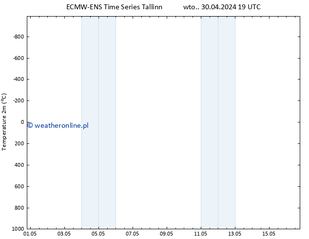 mapa temperatury (2m) ALL TS wto. 30.04.2024 19 UTC