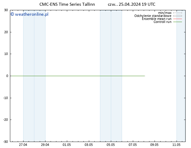 Height 500 hPa CMC TS czw. 25.04.2024 19 UTC