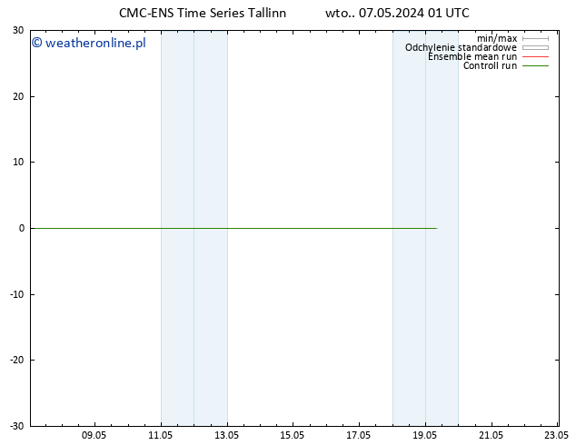 Height 500 hPa CMC TS wto. 07.05.2024 01 UTC