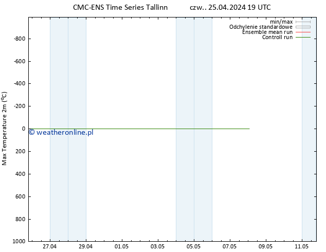 Max. Temperatura (2m) CMC TS czw. 25.04.2024 19 UTC