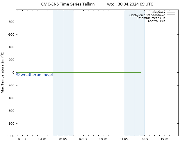Max. Temperatura (2m) CMC TS czw. 02.05.2024 21 UTC
