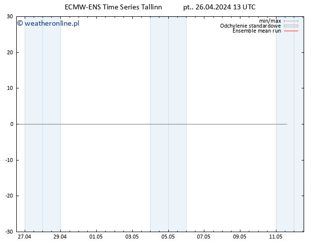 Temp. 850 hPa ECMWFTS so. 27.04.2024 13 UTC