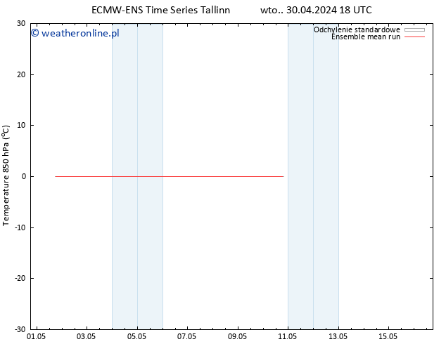 Temp. 850 hPa ECMWFTS czw. 02.05.2024 18 UTC