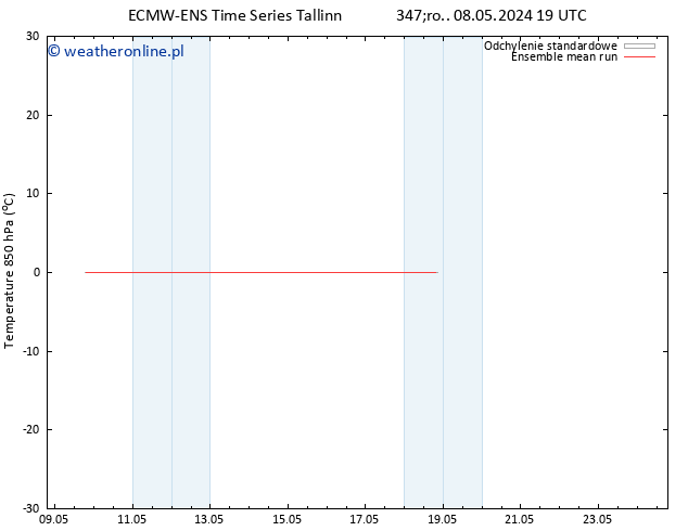 Temp. 850 hPa ECMWFTS so. 11.05.2024 19 UTC