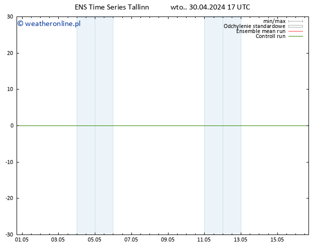 wiatr 10 m GEFS TS wto. 30.04.2024 17 UTC