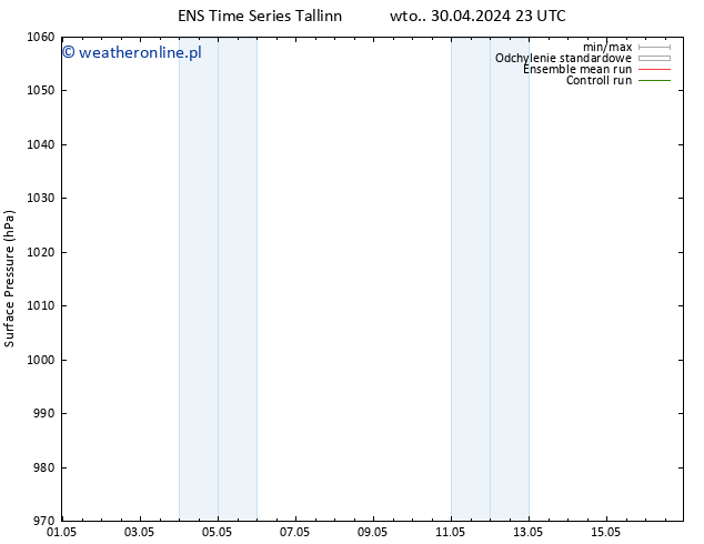 ciśnienie GEFS TS śro. 01.05.2024 23 UTC