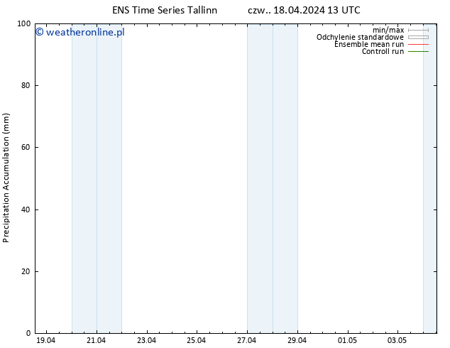 Precipitation accum. GEFS TS czw. 18.04.2024 19 UTC