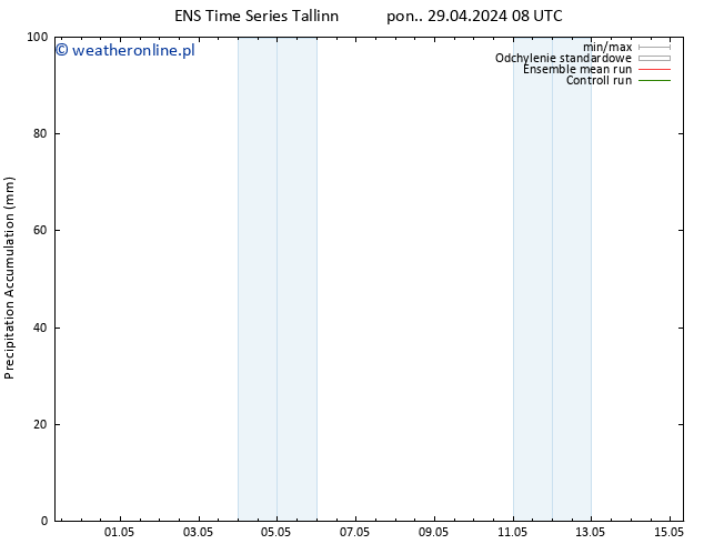 Precipitation accum. GEFS TS wto. 30.04.2024 14 UTC