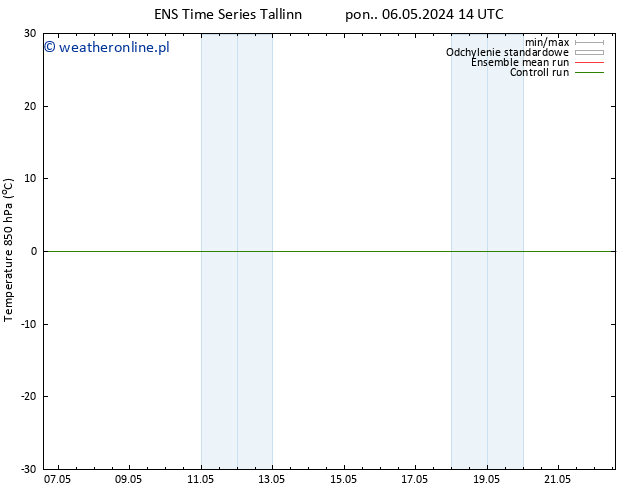Temp. 850 hPa GEFS TS pon. 06.05.2024 14 UTC