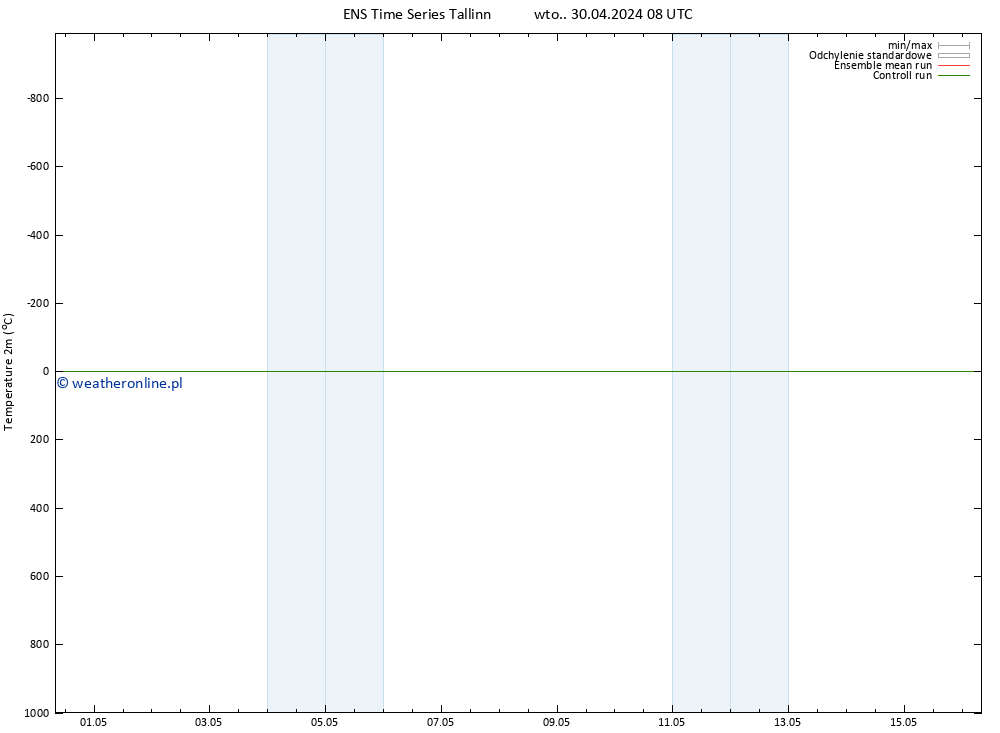 mapa temperatury (2m) GEFS TS wto. 30.04.2024 08 UTC