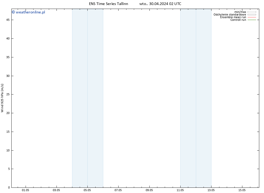 wiatr 925 hPa GEFS TS wto. 30.04.2024 02 UTC