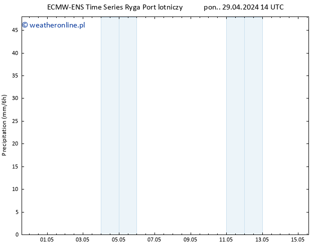 opad ALL TS pon. 29.04.2024 20 UTC