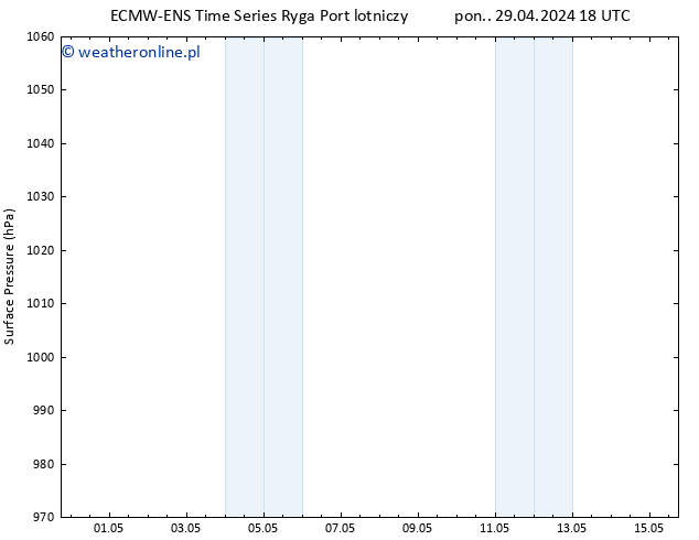 ciśnienie ALL TS śro. 01.05.2024 06 UTC