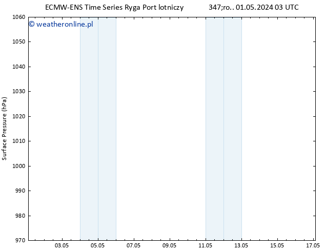 ciśnienie ALL TS czw. 02.05.2024 21 UTC