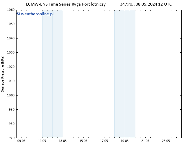 ciśnienie ALL TS pon. 13.05.2024 18 UTC