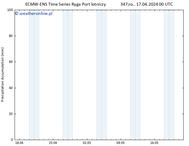 Precipitation accum. ALL TS śro. 17.04.2024 06 UTC