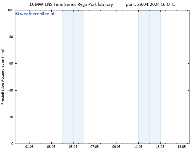 Precipitation accum. ALL TS pon. 29.04.2024 22 UTC