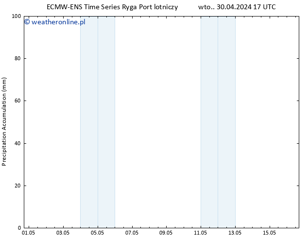 Precipitation accum. ALL TS czw. 16.05.2024 17 UTC