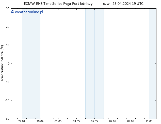 Temp. 850 hPa ALL TS pt. 26.04.2024 01 UTC