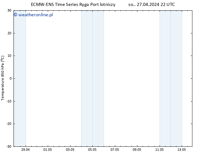 Temp. 850 hPa ALL TS wto. 07.05.2024 22 UTC