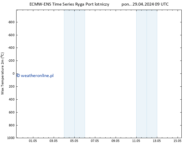 Max. Temperatura (2m) ALL TS pon. 29.04.2024 15 UTC