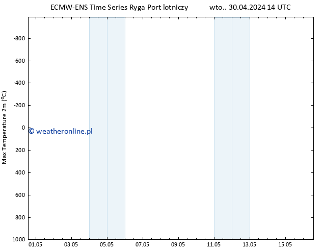 Max. Temperatura (2m) ALL TS czw. 16.05.2024 14 UTC