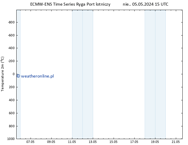 mapa temperatury (2m) ALL TS nie. 05.05.2024 15 UTC