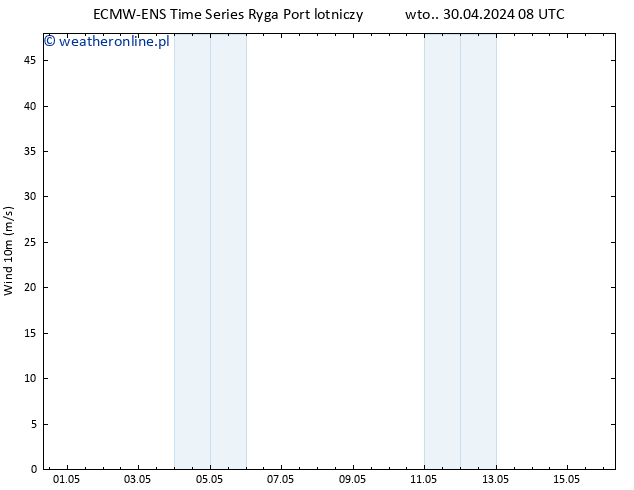 wiatr 10 m ALL TS śro. 01.05.2024 08 UTC