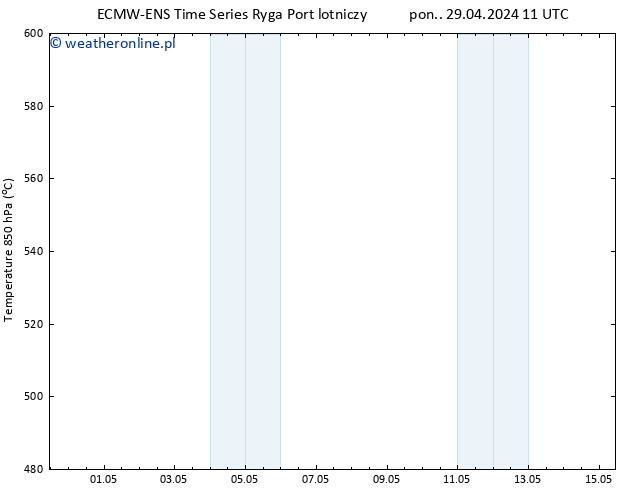 Height 500 hPa ALL TS pon. 29.04.2024 23 UTC