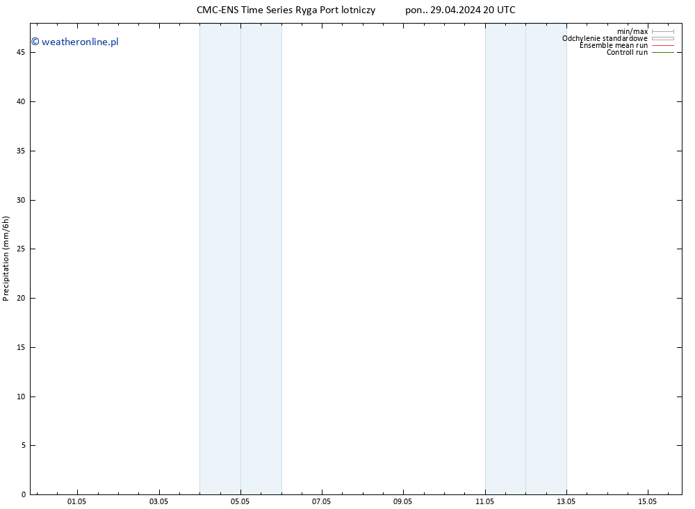 opad CMC TS wto. 30.04.2024 08 UTC