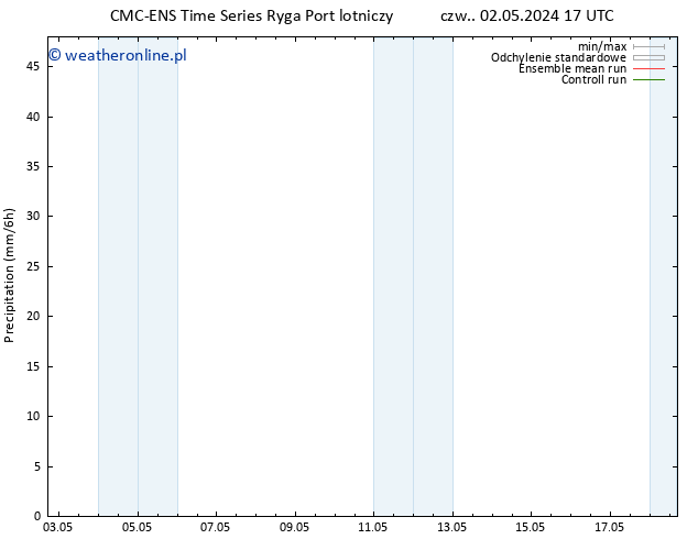 opad CMC TS pt. 03.05.2024 17 UTC