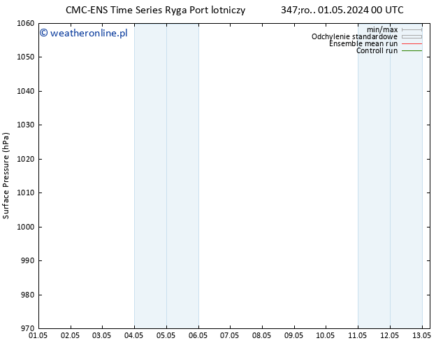 ciśnienie CMC TS pon. 13.05.2024 06 UTC