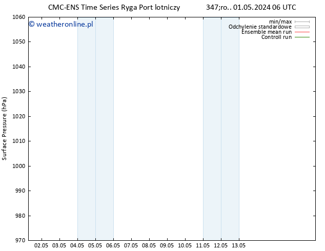 ciśnienie CMC TS pon. 13.05.2024 12 UTC
