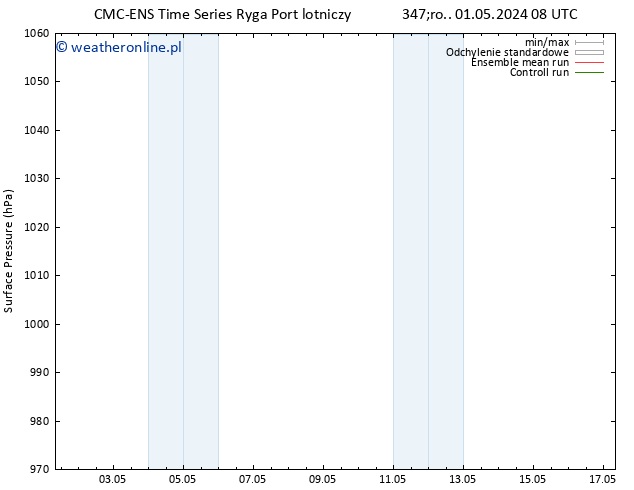 ciśnienie CMC TS pon. 13.05.2024 14 UTC