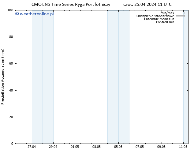 Precipitation accum. CMC TS czw. 25.04.2024 17 UTC