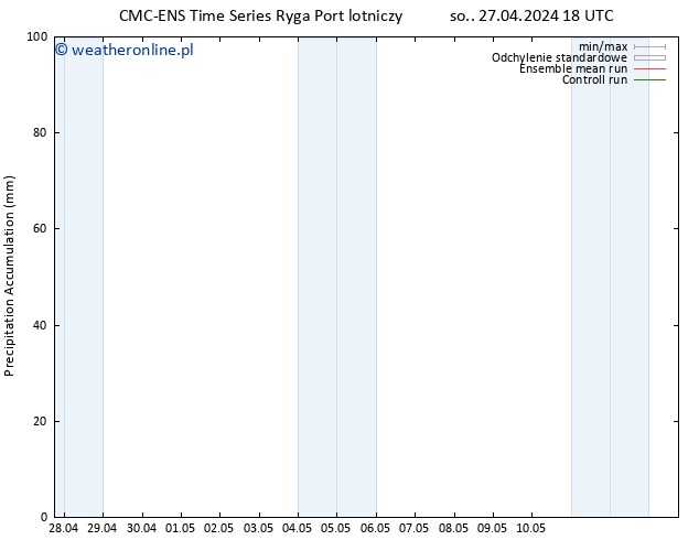 Precipitation accum. CMC TS so. 27.04.2024 18 UTC