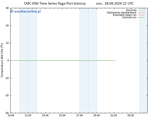 Temp. 850 hPa CMC TS pt. 19.04.2024 04 UTC